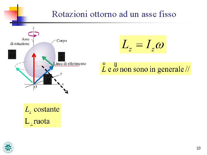 Rotazioni ottorno ad un asse fisso 18 