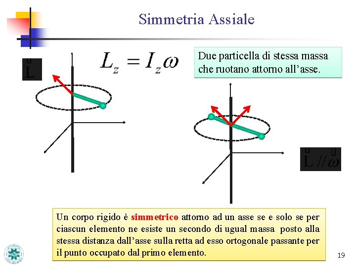 Simmetria Assiale Due particella di stessa massa che ruotano attorno all’asse. Un corpo rigido