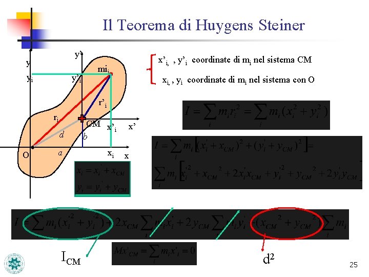 Il Teorema di Huygens Steiner y’ y yi y’i x’i, , y’i coordinate di