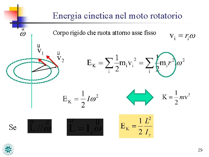 Energia cinetica nel moto rotatorio Corpo rigido che ruota attorno asse fisso Se 29