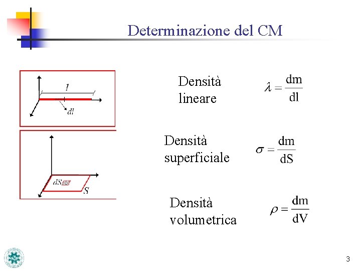 Determinazione del CM Densità lineare Densità superficiale Densità volumetrica 3 