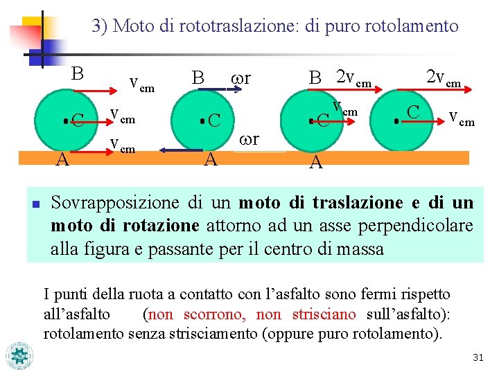 3) Moto di rototraslazione: di puro rotolamento B C A n vcm vcm wr