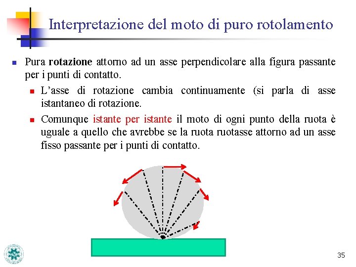 Interpretazione del moto di puro rotolamento n Pura rotazione attorno ad un asse perpendicolare Interpretazione del moto di puro rotolamento n Pura rotazione attorno ad un asse perpendicolare