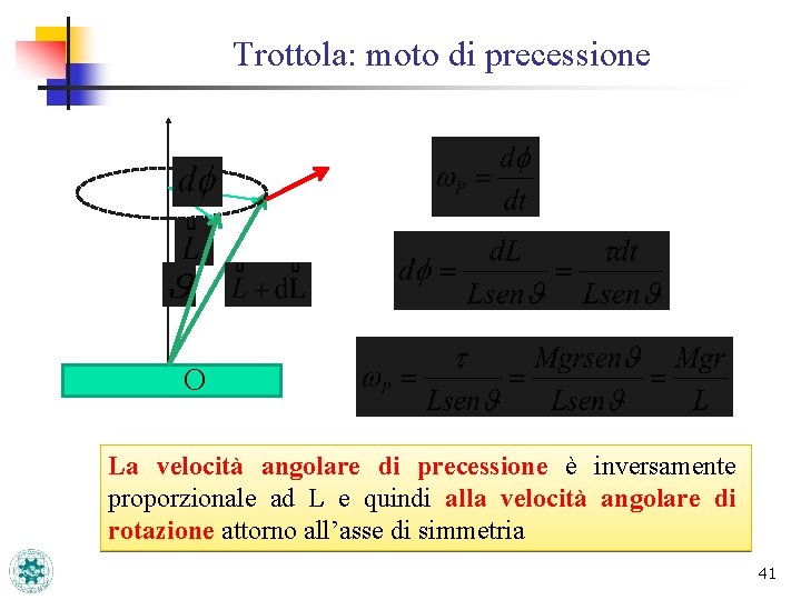 Trottola: moto di precessione O La velocità angolare di precessione è inversamente proporzionale ad Trottola: moto di precessione O La velocità angolare di precessione è inversamente proporzionale ad