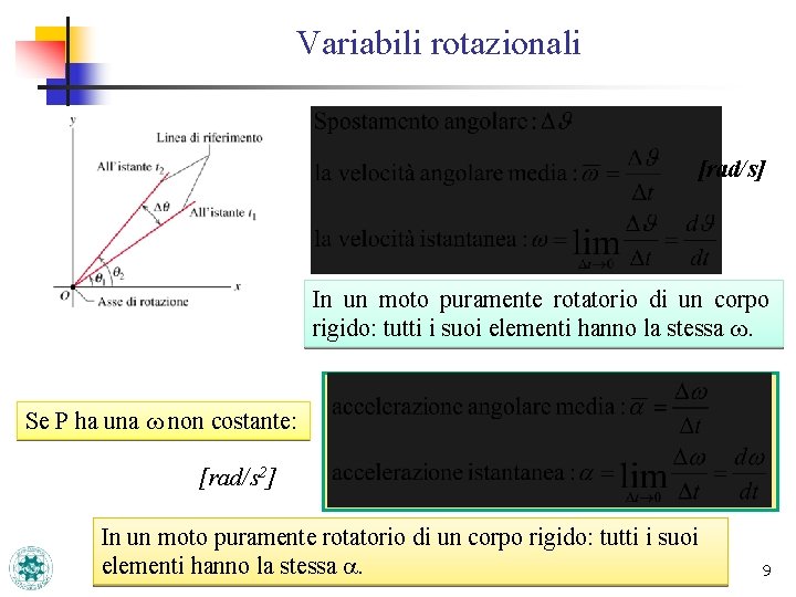Variabili rotazionali [rad/s] In un moto puramente rotatorio di un corpo rigido: tutti i