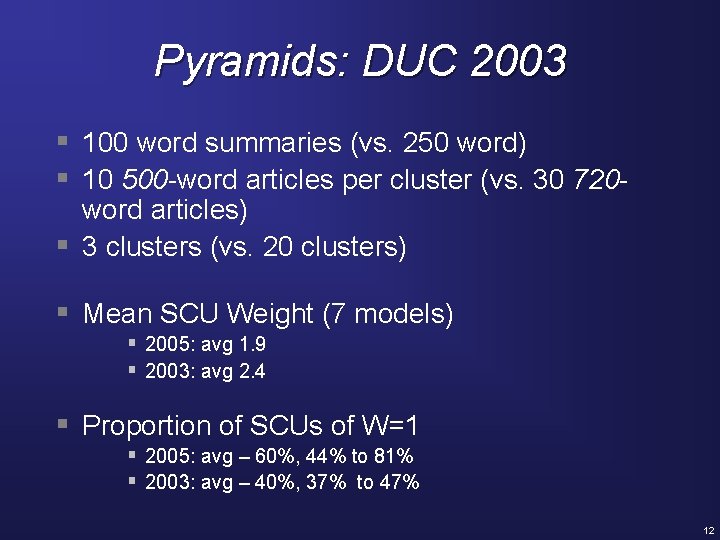 Pyramids: DUC 2003 § 100 word summaries (vs. 250 word) § 10 500 -word