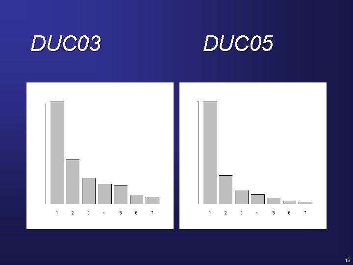 DUC 03 DUC 05 . 4. 4 13 