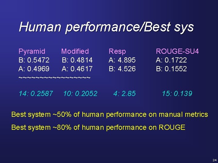 Human performance/Best sys Pyramid Modified B: 0. 5472 B: 0. 4814 A: 0. 4969