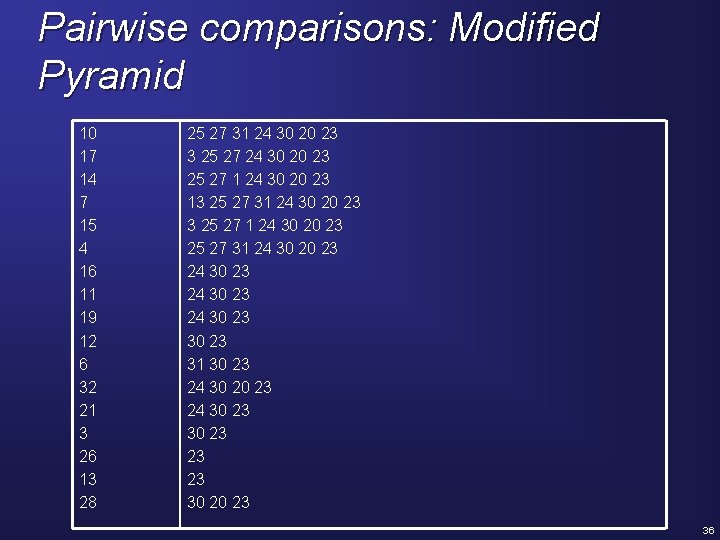 Pairwise comparisons: Modified Pyramid 10 17 14 7 15 4 16 11 19 12