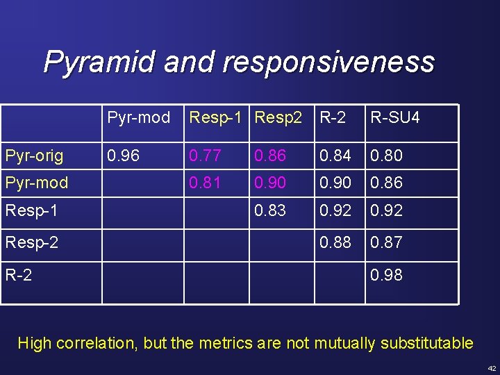 Pyramid and responsiveness Pyr-orig Pyr-mod Resp-1 Resp-2 R-2 Pyr-mod Resp-1 Resp 2 R-SU 4