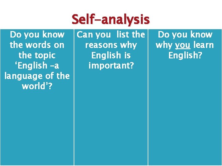 Self-analysis Do you know Can you list the words on reasons why the topic