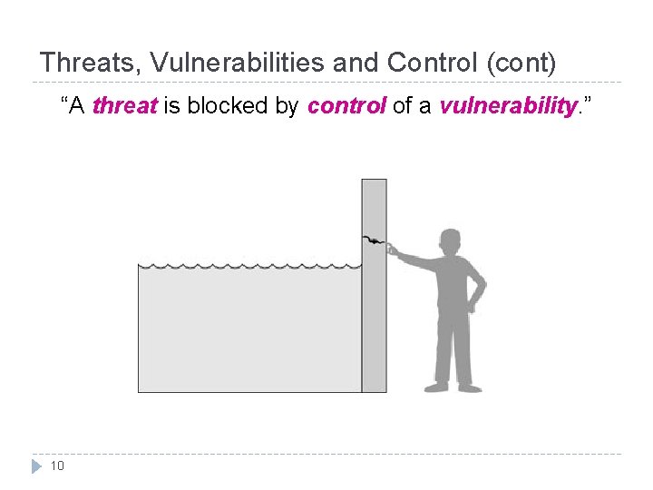 Threats, Vulnerabilities and Control (cont) “A threat is blocked by control of a vulnerability.
