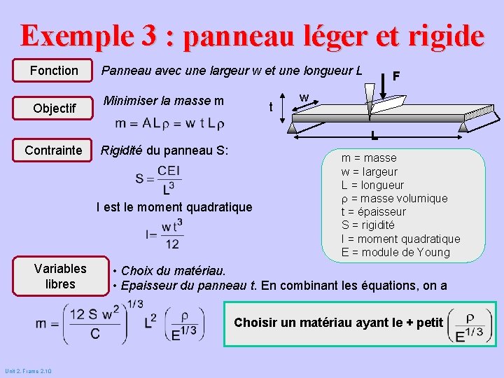 Exemple 3 : panneau léger et rigide Fonction Objectif Panneau avec une largeur w Exemple 3 : panneau léger et rigide Fonction Objectif Panneau avec une largeur w
