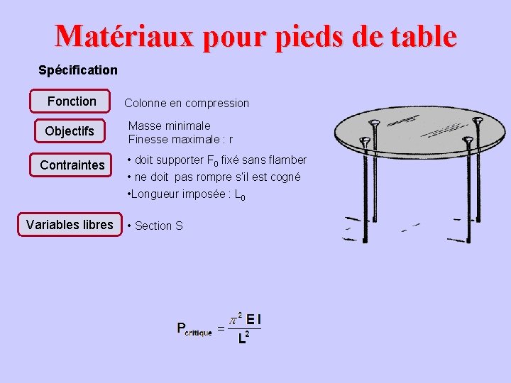 Matériaux pour pieds de table Spécification Fonction Objectifs Contraintes Variables libres Colonne en compression Matériaux pour pieds de table Spécification Fonction Objectifs Contraintes Variables libres Colonne en compression