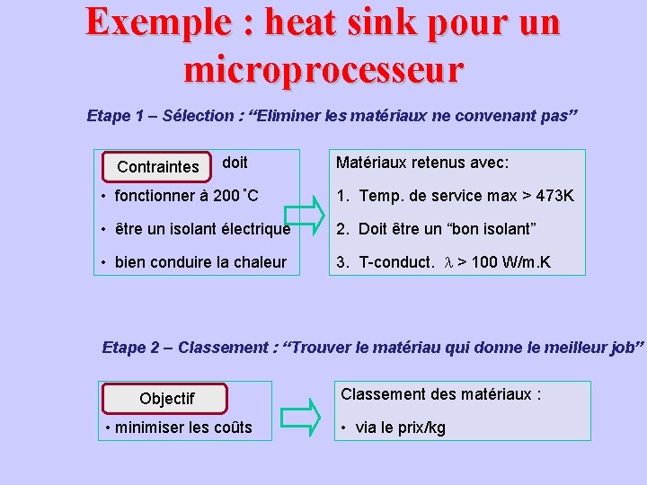 Exemple : heat sink pour un microprocesseur Etape 1 – Sélection : “Eliminer les
