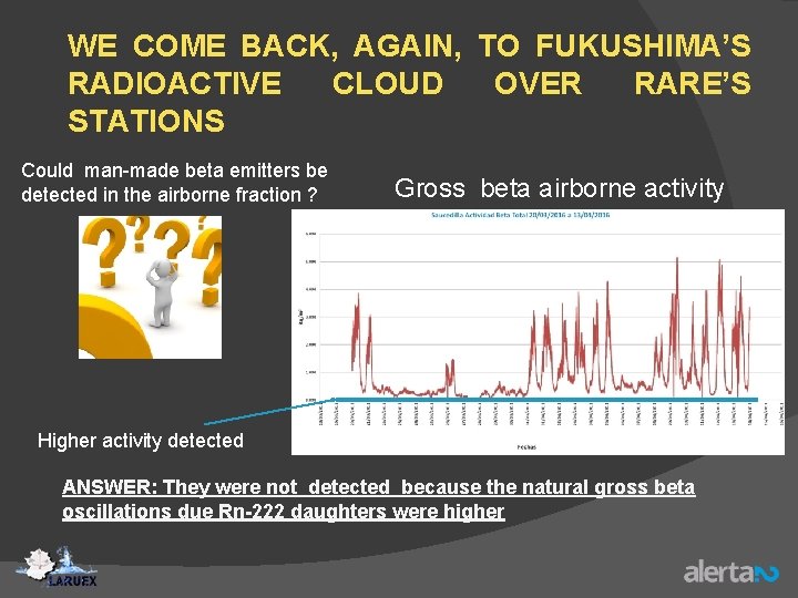 WE COME BACK, AGAIN, TO FUKUSHIMA’S RADIOACTIVE CLOUD OVER RARE’S STATIONS Could man-made beta