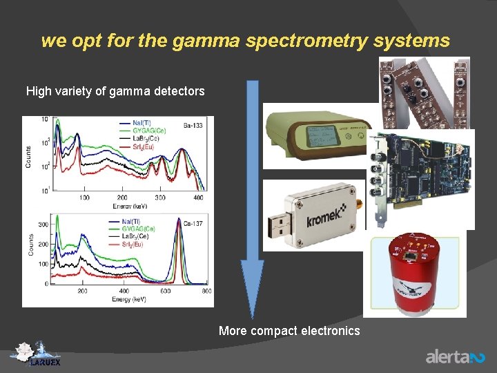 we opt for the gamma spectrometry systems High variety of gamma detectors More compact