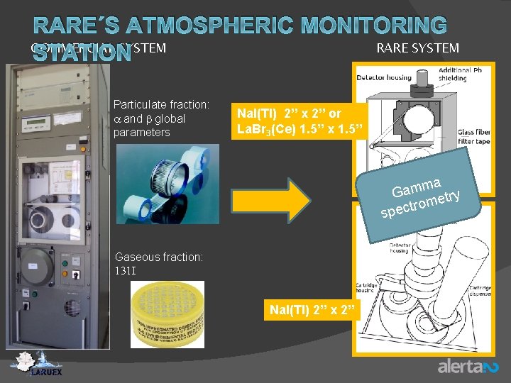 RARE´S ATMOSPHERIC MONITORING COMMERCIAL SYSTEM RARE SYSTEM STATION Particulate fraction: a and b global