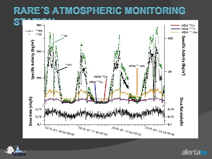 RARE´S ATMOSPHERIC MONITORING STATION RARE SYSTEM 