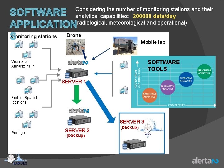 Considering the number of monitoring stations and their analytical capabilities: 200000 data/day (radiological, meteorological