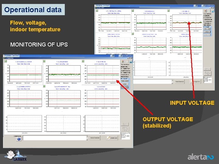 Operational data Flow, voltage, indoor temperature MONITORING OF UPS INPUT VOLTAGE OUTPUT VOLTAGE (stabilized)