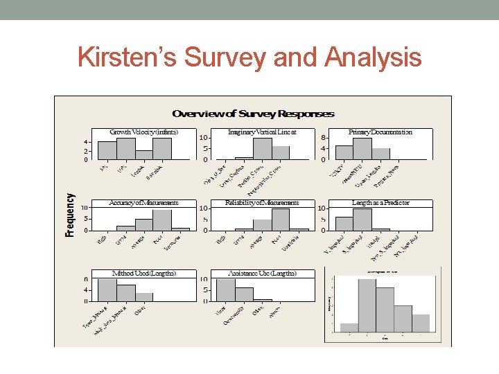 Kirsten’s Survey and Analysis 