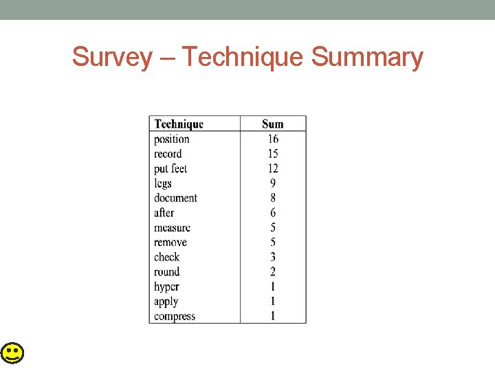 Survey – Technique Summary 