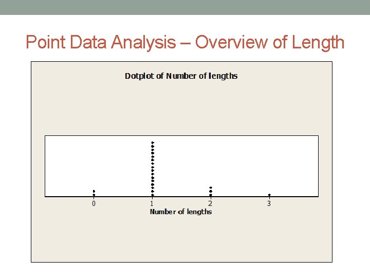 Point Data Analysis – Overview of Length 