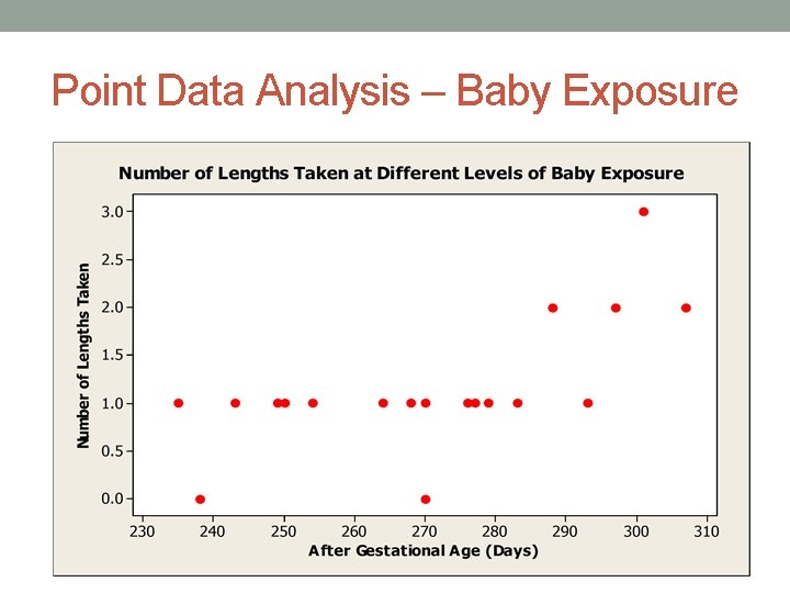 Point Data Analysis – Baby Exposure 