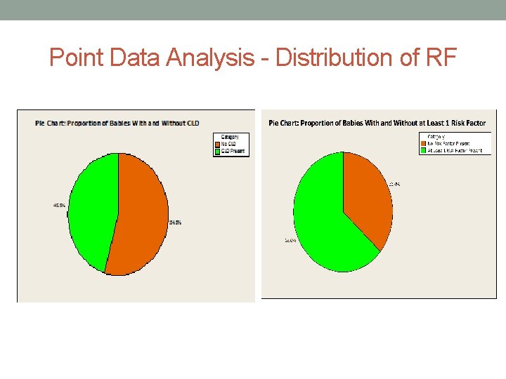 Point Data Analysis - Distribution of RF 