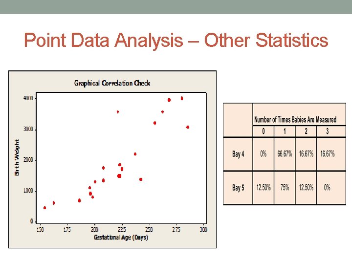 Point Data Analysis – Other Statistics 