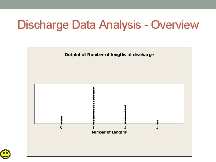 Discharge Data Analysis - Overview 