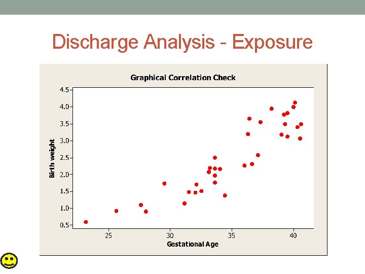 Discharge Analysis - Exposure 