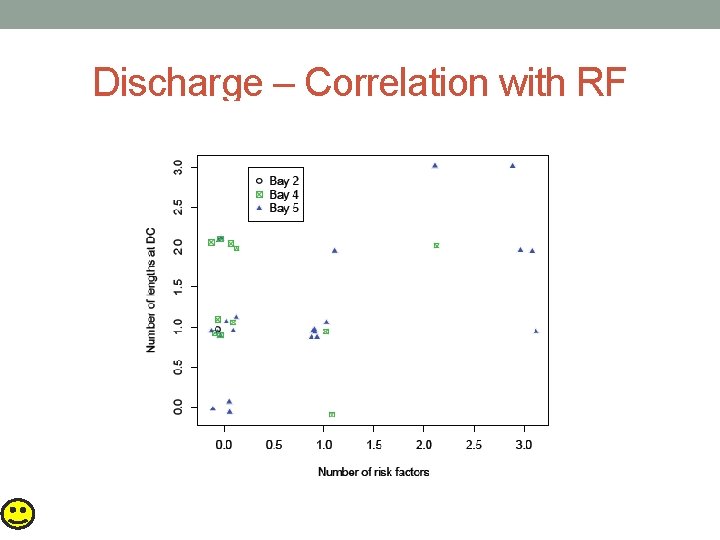 Discharge – Correlation with RF 
