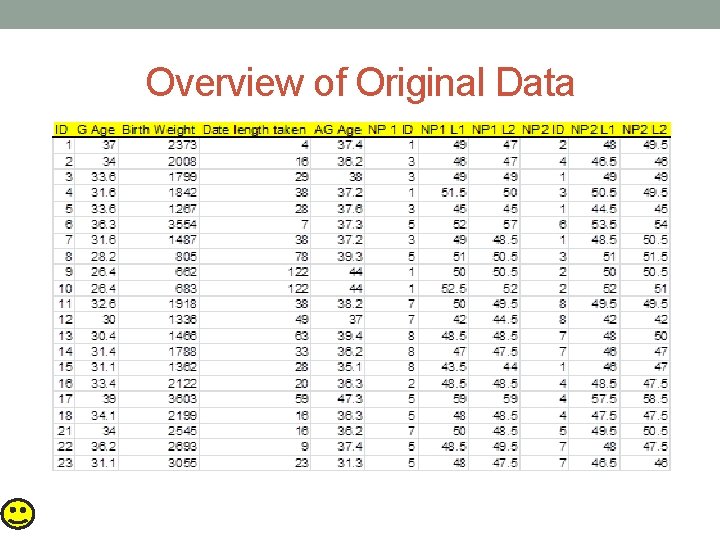 Overview of Original Data 