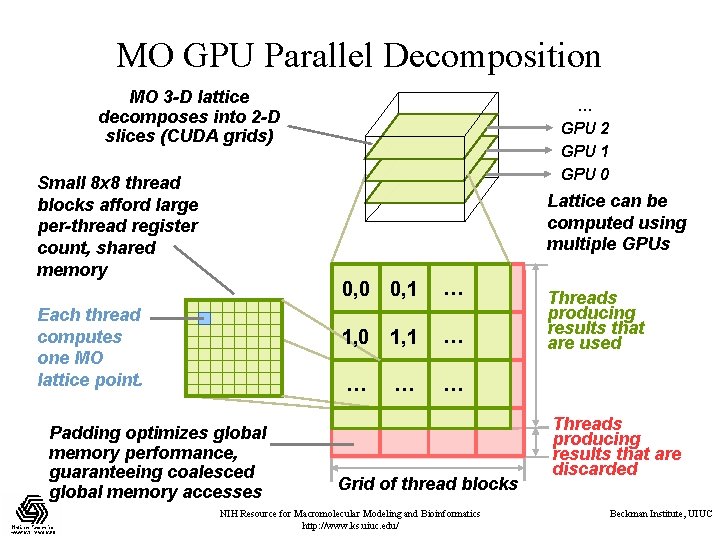 MO GPU Parallel Decomposition MO 3 -D lattice decomposes into 2 -D slices (CUDA