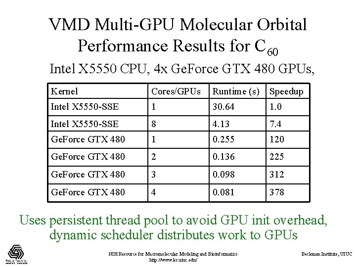 VMD Multi-GPU Molecular Orbital Performance Results for C 60 Intel X 5550 CPU, 4