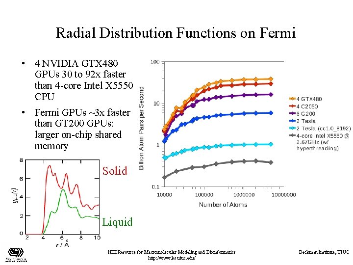 Radial Distribution Functions on Fermi • 4 NVIDIA GTX 480 GPUs 30 to 92