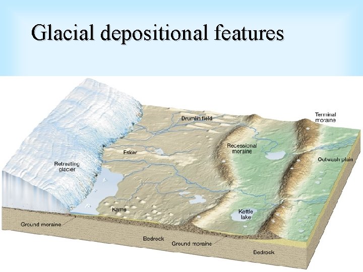 Glacial depositional features 