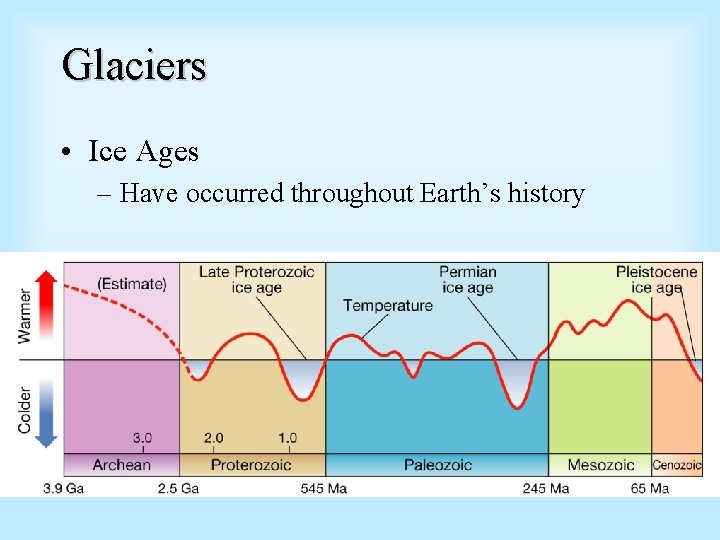 Glaciers • Ice Ages – Have occurred throughout Earth’s history 