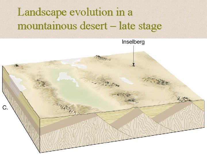 Landscape evolution in a mountainous desert – late stage 