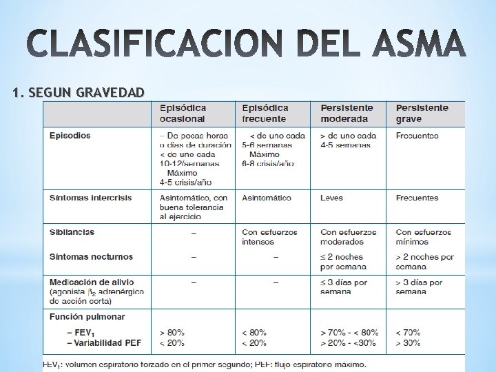 1. SEGUN GRAVEDAD 