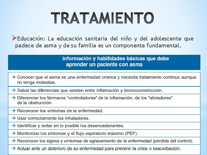 ØEducación: La educación sanitaria del niño y del adolescente que padece de asma y