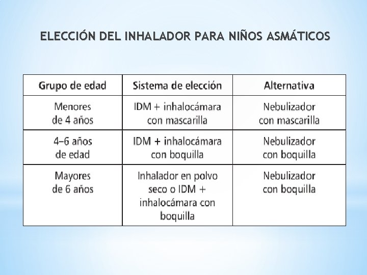 ELECCIÓN DEL INHALADOR PARA NIÑOS ASMÁTICOS 