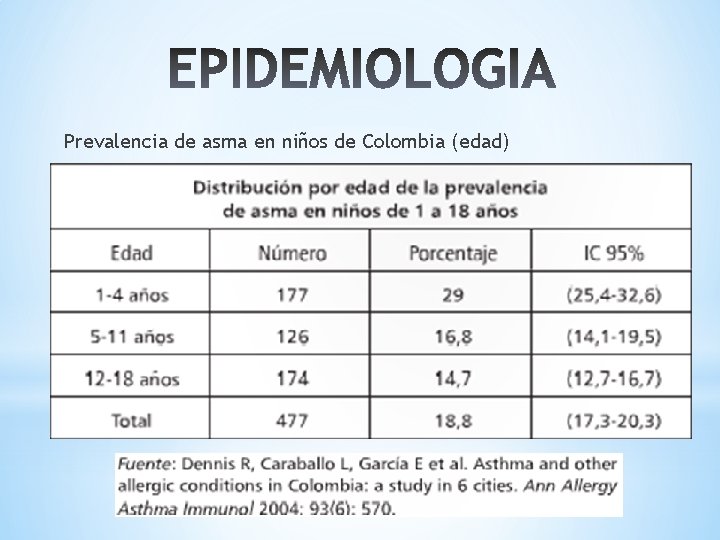 Prevalencia de asma en niños de Colombia (edad) 