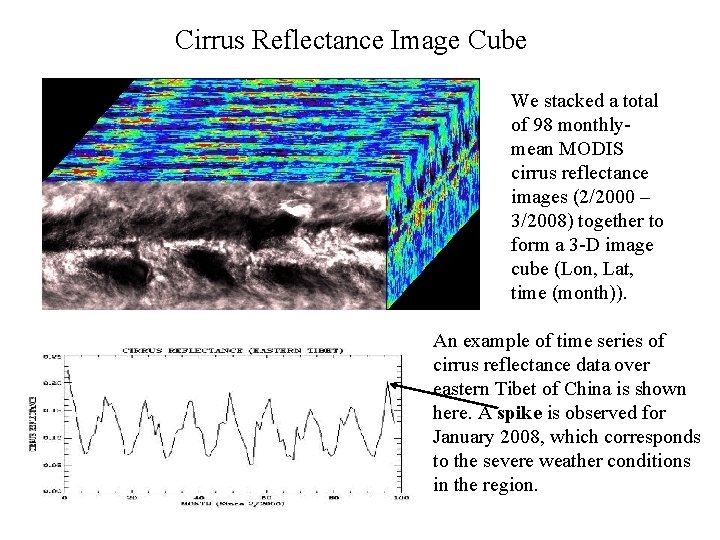 Cirrus Reflectance Image Cube We stacked a total of 98 monthlymean MODIS cirrus reflectance