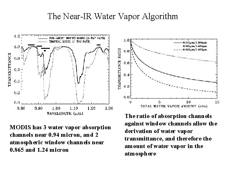 The Near-IR Water Vapor Algorithm MODIS has 3 water vapor absorption channels near 0.