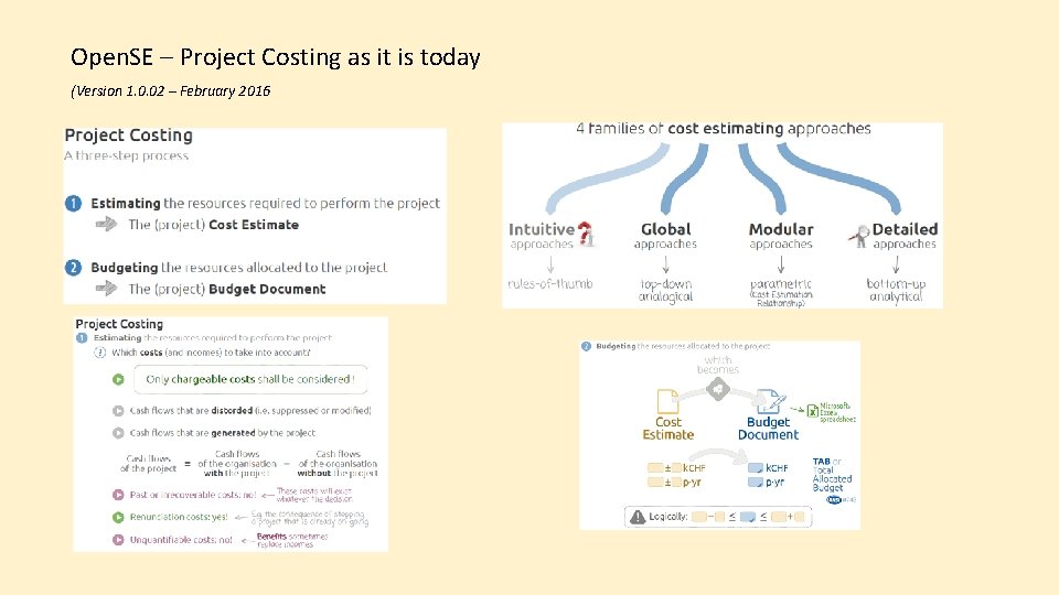 Open. SE – Project Costing as it is today (Version 1. 0. 02 –