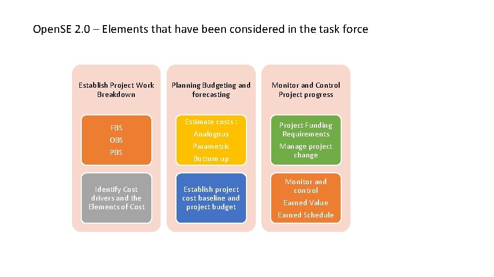 Open. SE 2. 0 – Elements that have been considered in the task force