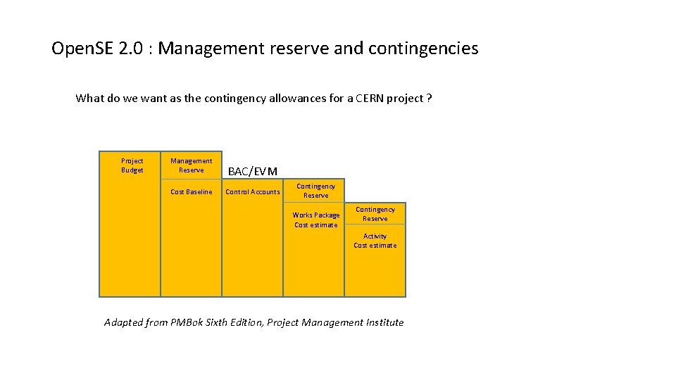 Open. SE 2. 0 : Management reserve and contingencies What do we want as